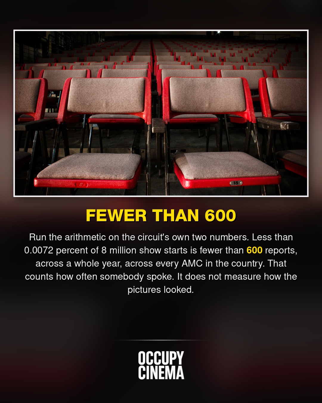 Multiplex Projection: Dim Screens and Dwindling Standards, image 8 of 10