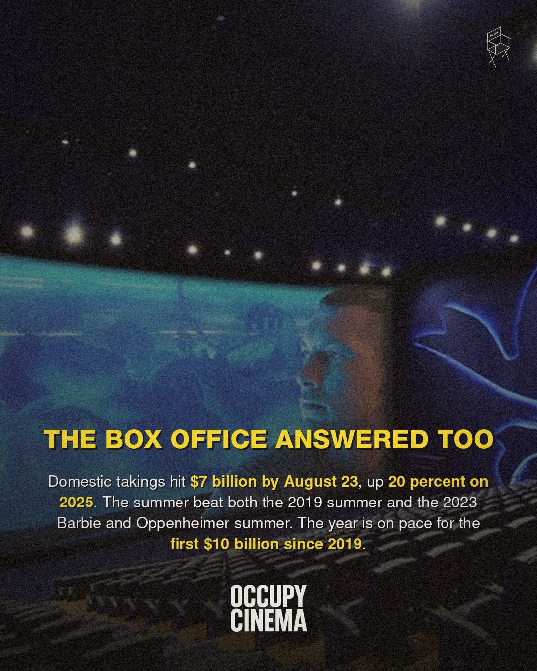The Outmoded Myth: Box Office Crosses $7 Billion as Streaming Retreats to Theaters, image 7 of 12