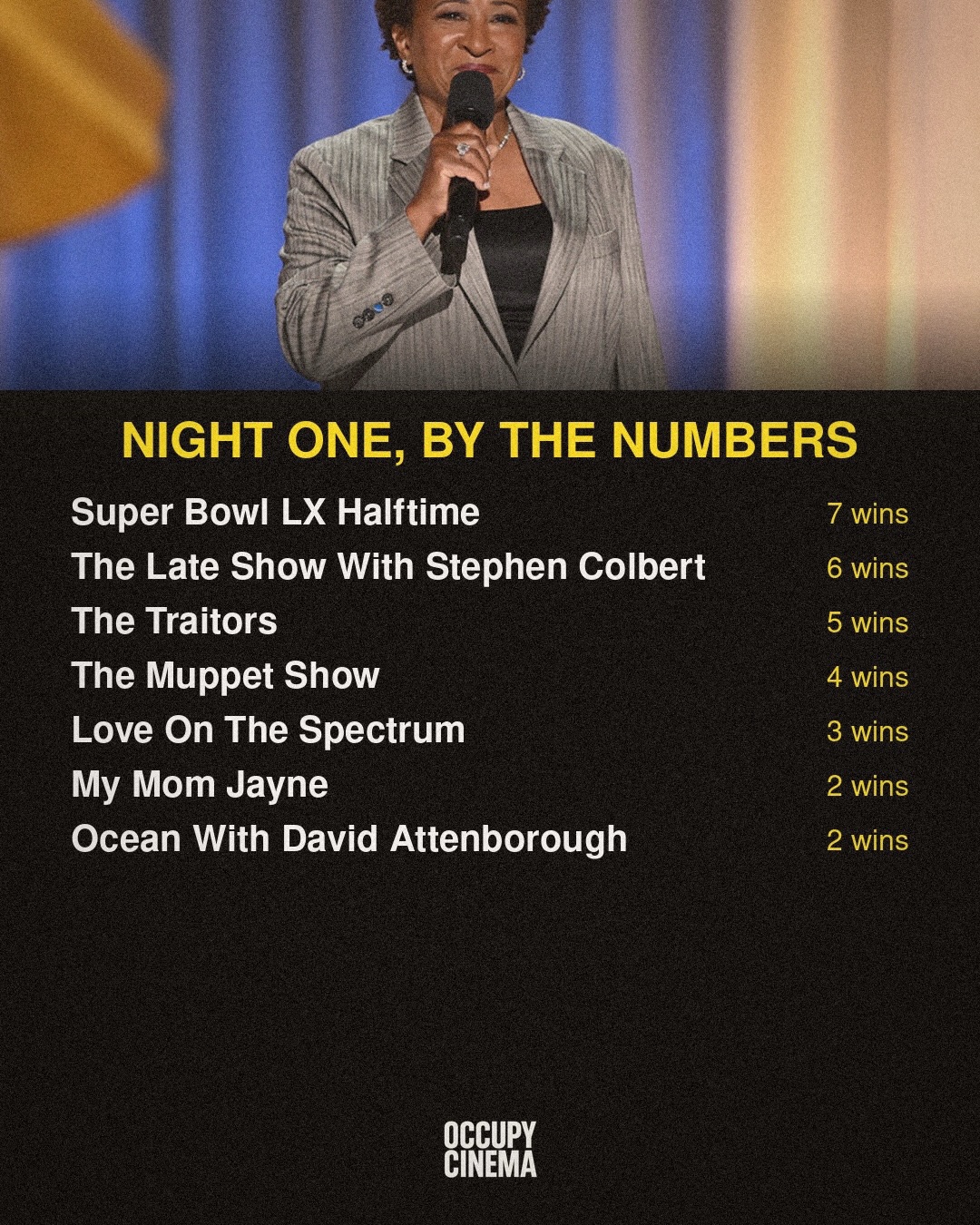 Emmys 2026: Bad Bunny Dominates Creative Arts, Colbert Bows Out with Wins, and the Industry Preps for Primetime, image 2 of 13