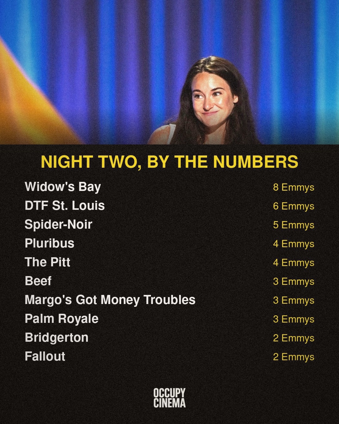 Emmy Night Two: Apple's 'Widow's Bay' Dominates, 'DTF St. Louis' Sweeps Limited Series, image 2 of 14