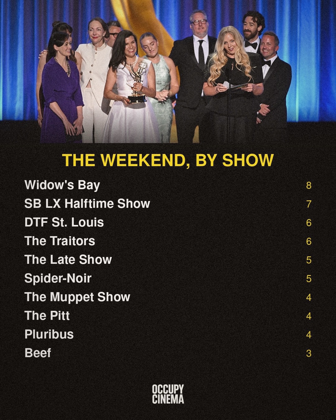 Creative Arts Emmys: Apple TV Dominates, Shailene Woodley Wins First Emmy, image 2 of 12