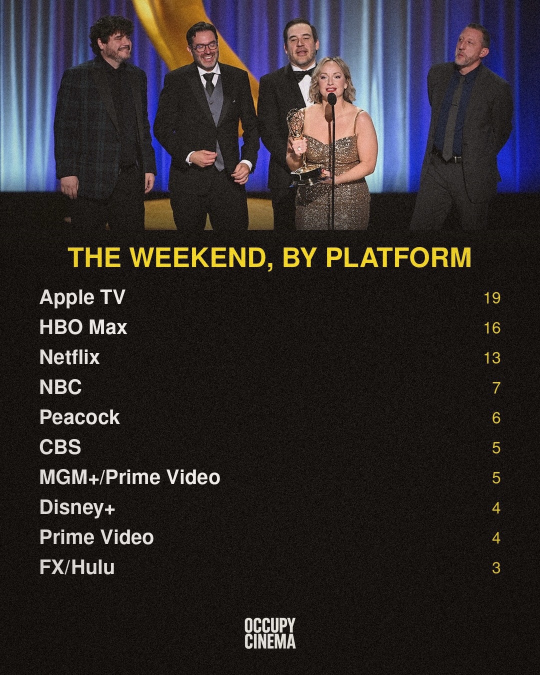 Creative Arts Emmys: Apple TV Dominates, Shailene Woodley Wins First Emmy, image 3 of 12