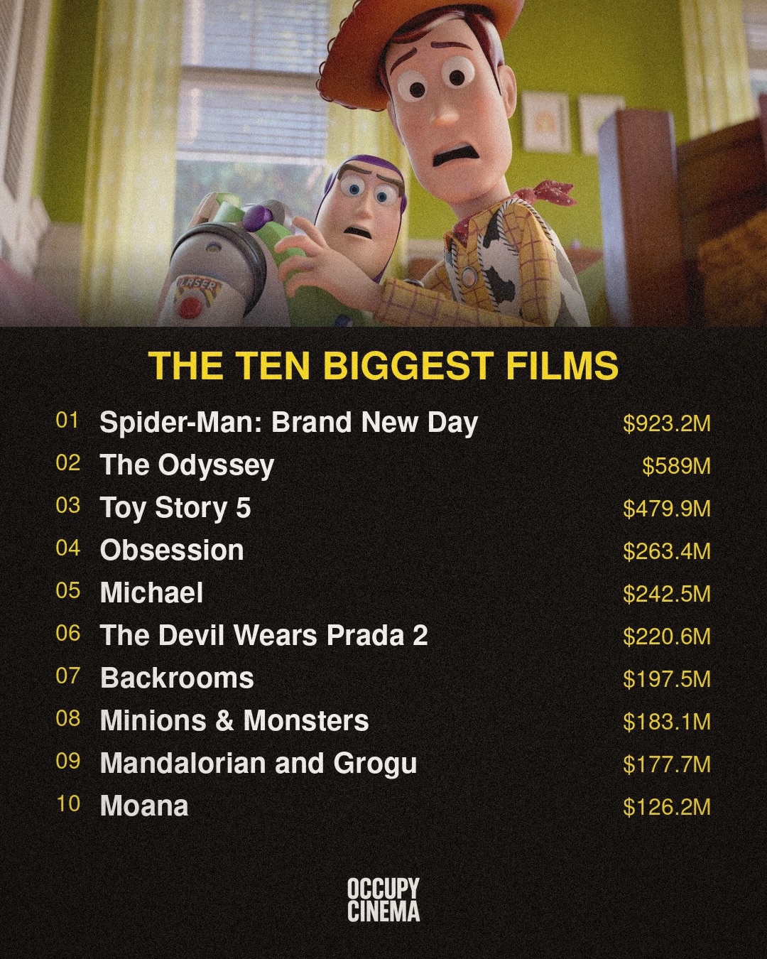 Summer Box Office Shatters Records, But Nuance Lingers, image 8 of 9
