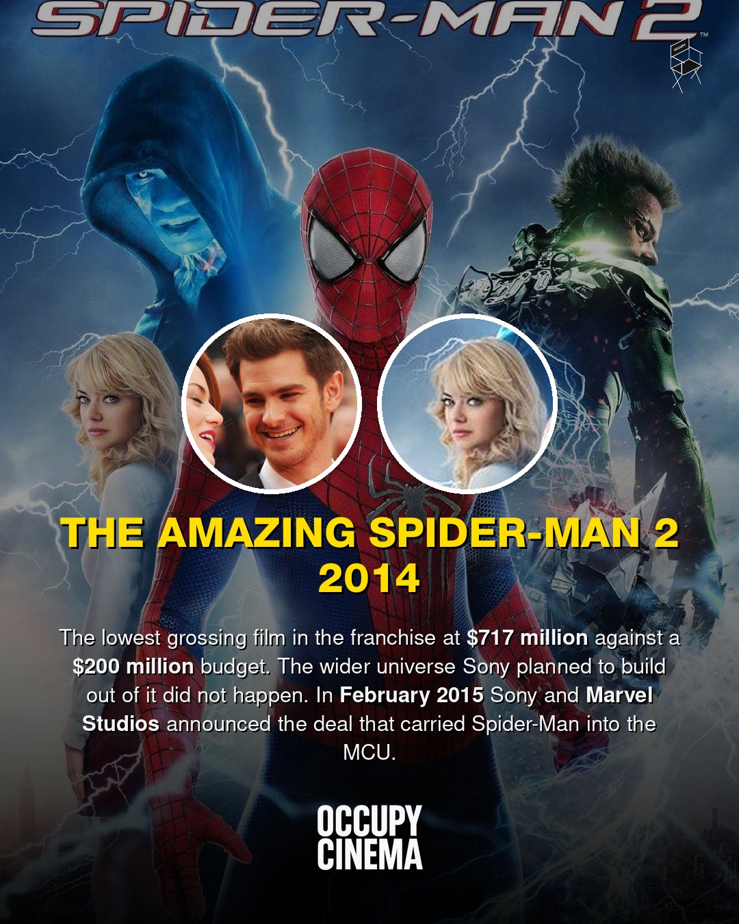 Wall-Crawler Economics: Inside the $10 Billion Box Office History of Spider-Man, image 6 of 10