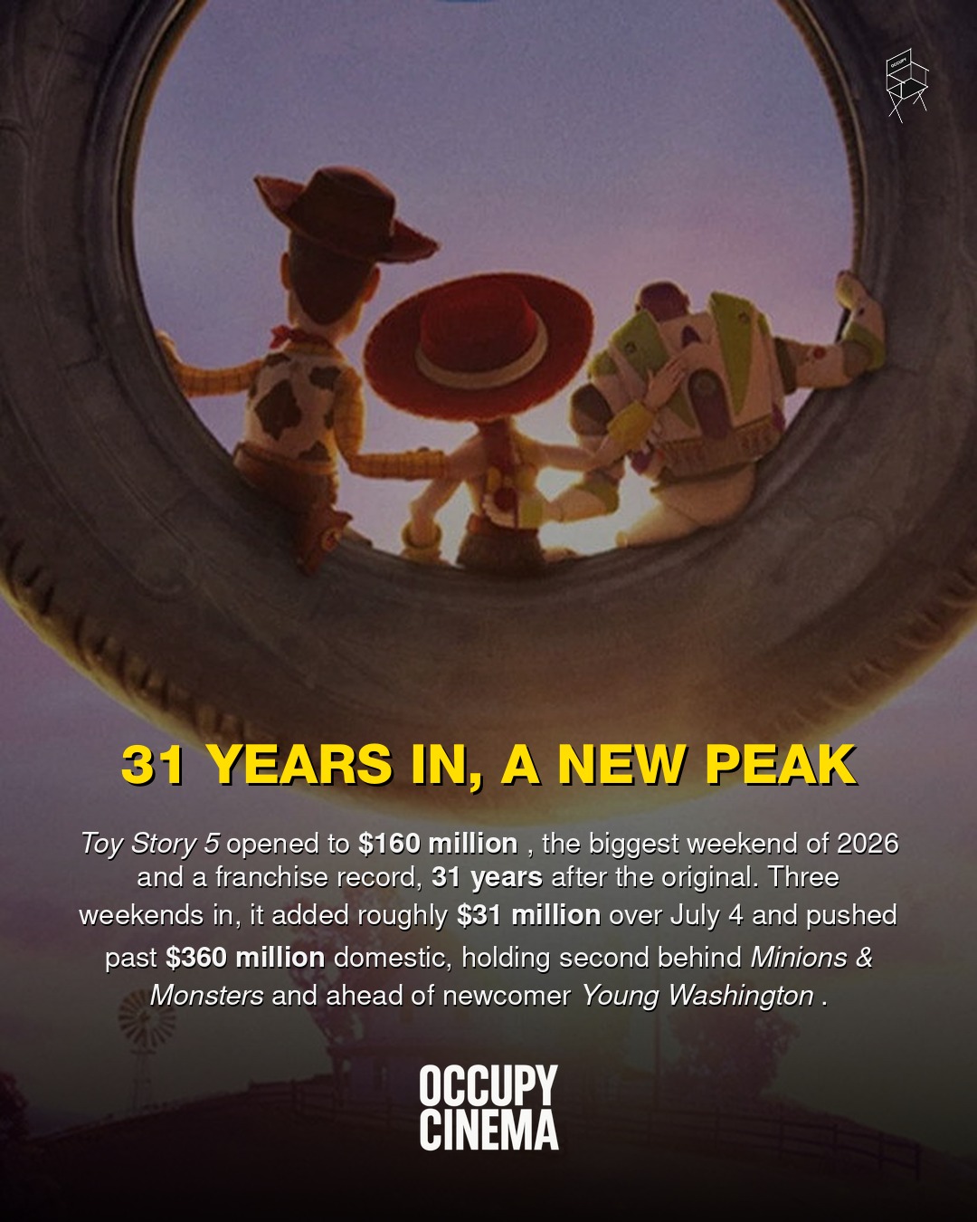 Toy Story 5 Dominates Box Office, Pixar's $160 Million Haul Reshapes 2026 Landscape, image 2 of 4