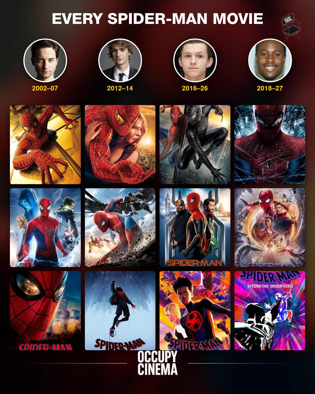 Spider-Man: Brand New Day and the Ten-Year Longevity of Tom Holland's Peter Parker, image 6 of 7